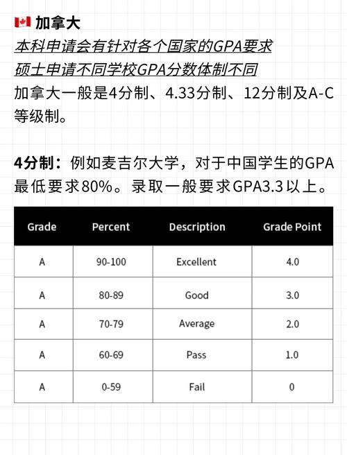美國gpa怎麼算