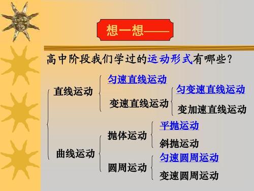 運動的定義是什麼