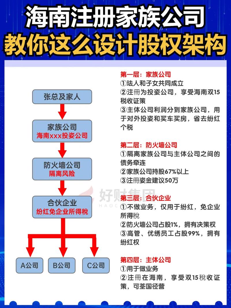 如何判斷家族企業