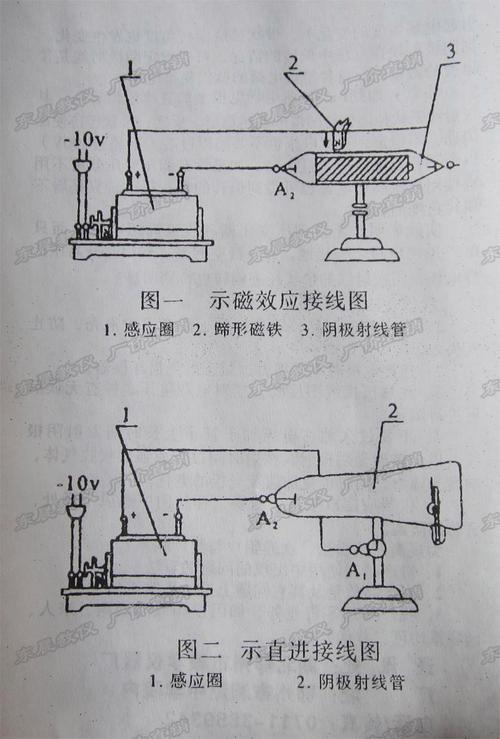 陰極射線是電磁波嗎