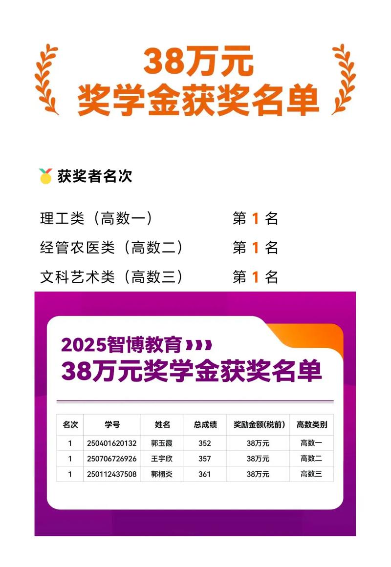金質獎得獎名單:洞察卓越,台灣產業創新與品質的領航指標 3 金質獎得獎名單