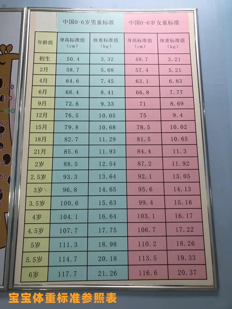 一歲大概幾公斤