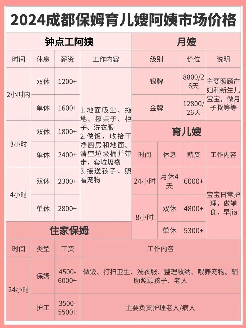 請工人一個月幾錢