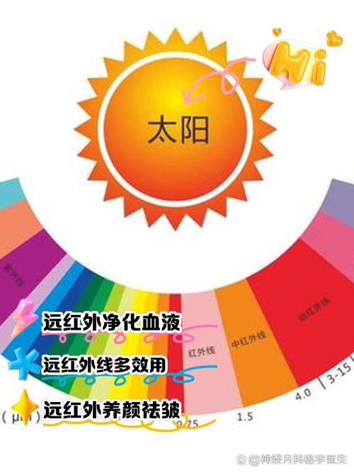 紅外線是可見光嗎