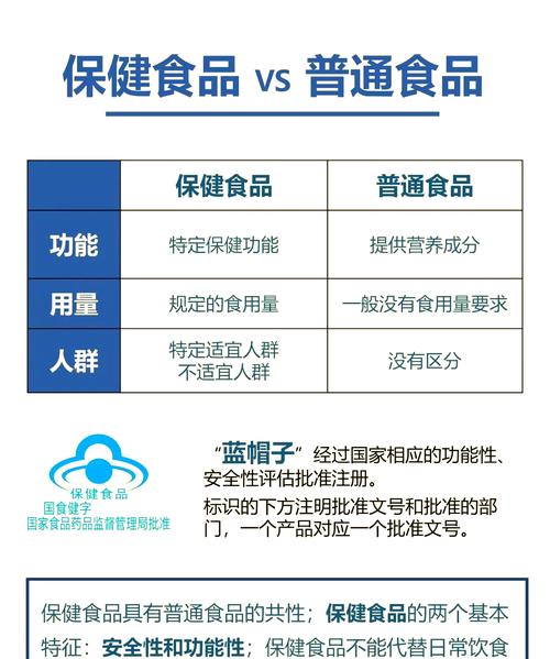 保健食品要報關嗎