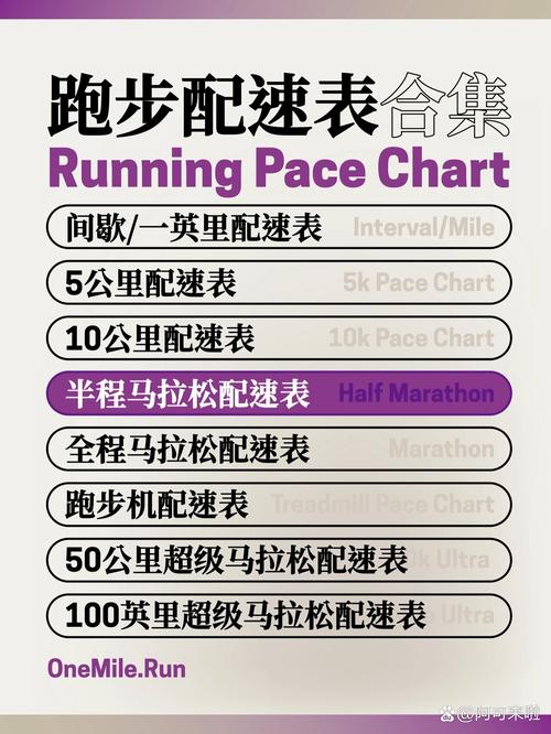 馬拉松配速計算