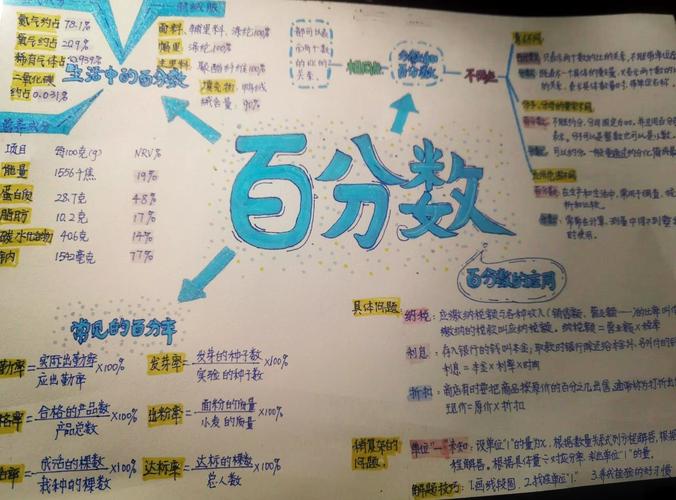 百分變化是什麼