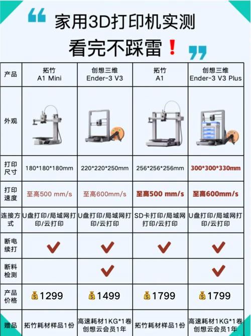3D列印怎麼打磨