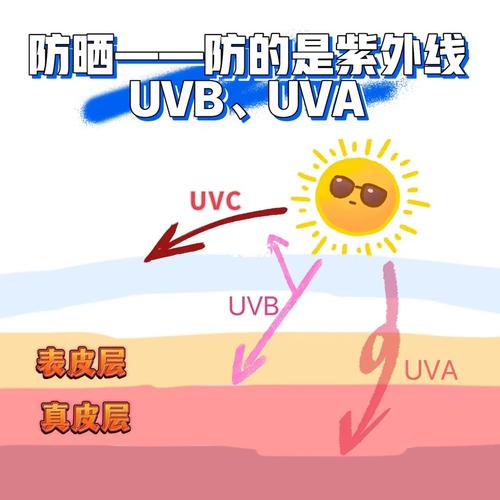 UVA會曬黑嗎