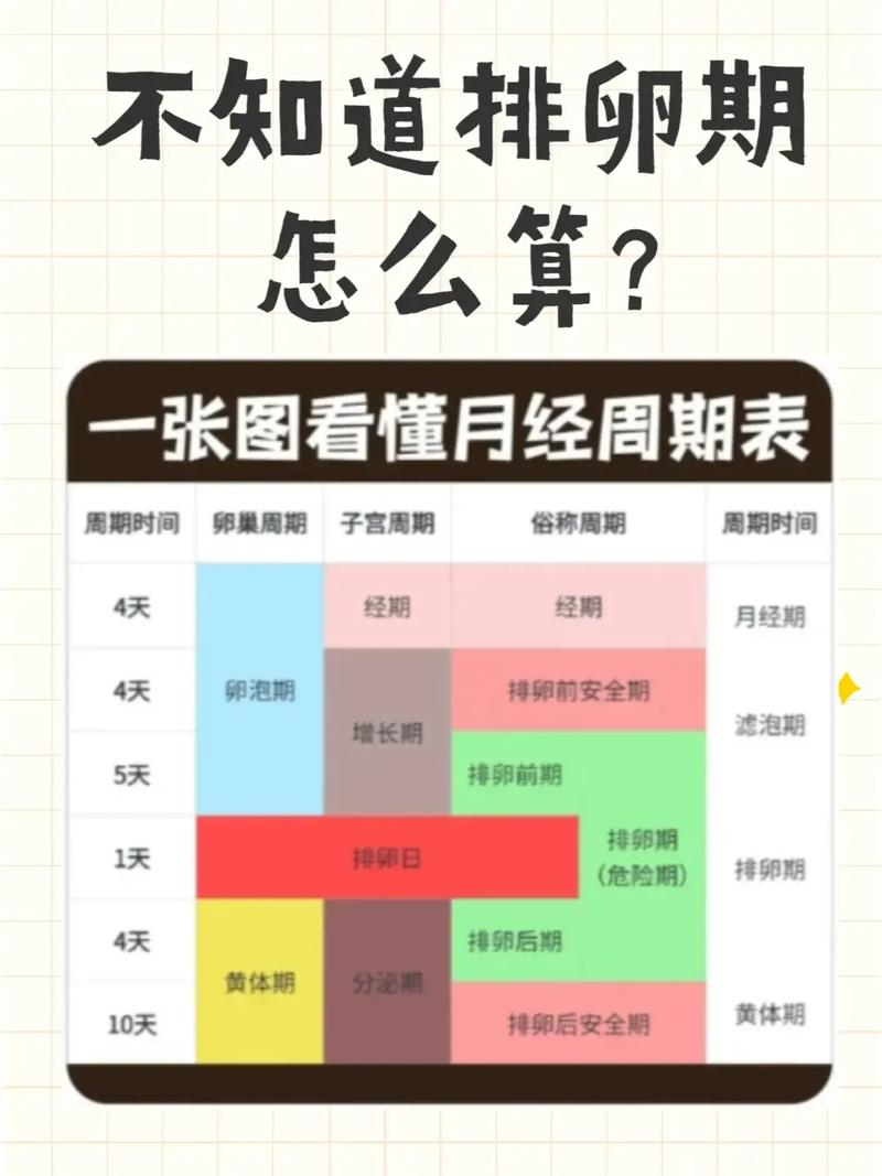 一個週期怎麼看