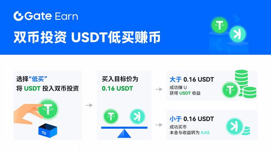 雙幣理財是什麼