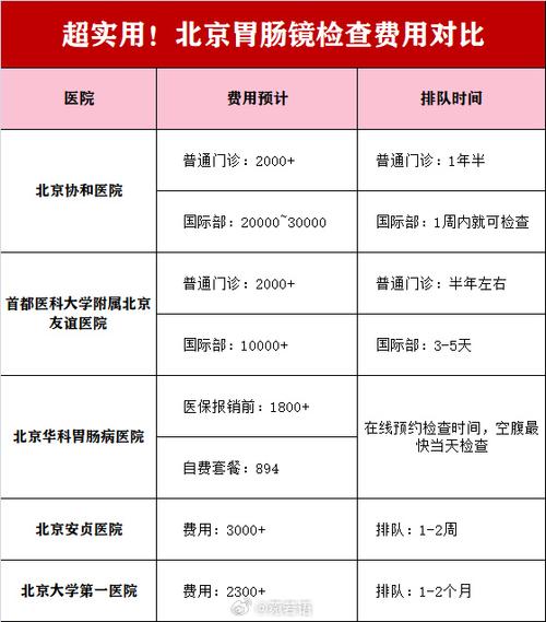 成大住院多少錢