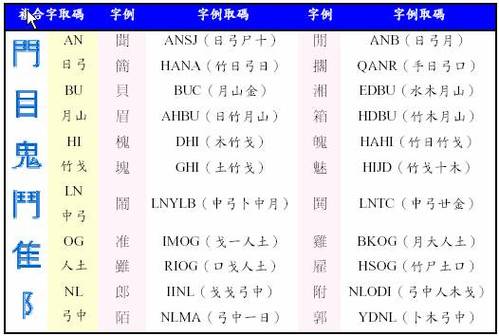 iphone如何新增倉頡輸入法