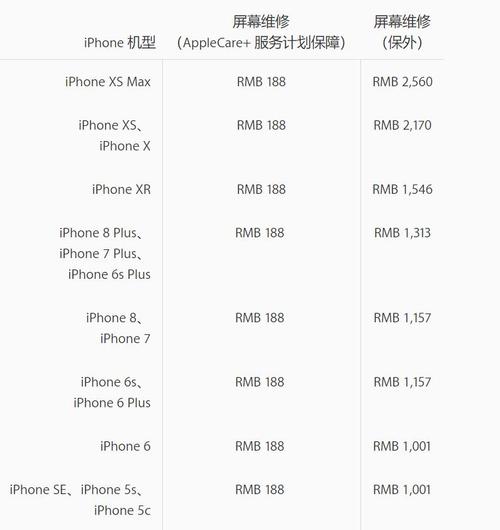 蘋果換螢幕多少錢