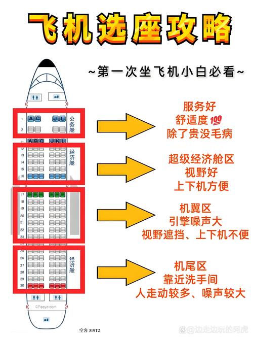 飛機坐哪比較好
