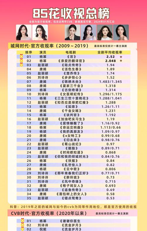 財報評分越高越好嗎