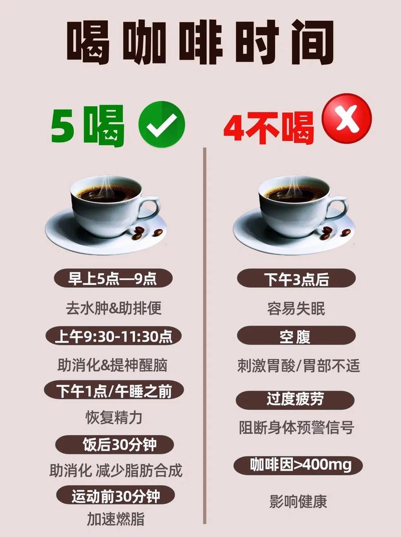 咖啡何時喝最好