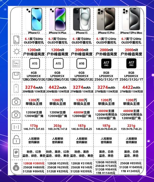 Apple哪個國家買最便宜