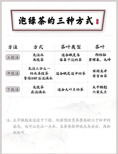 鮮一杯怎麼泡