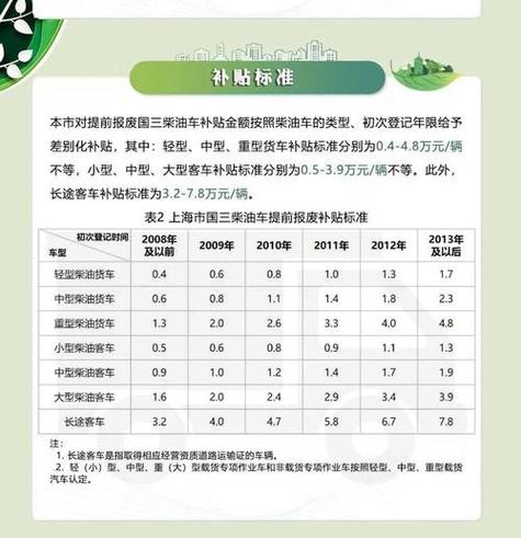 汽車報廢可領多少錢?掌握最新補助、回收金與流程,讓你的舊車變現金! 1 汽車報廢可領多少錢