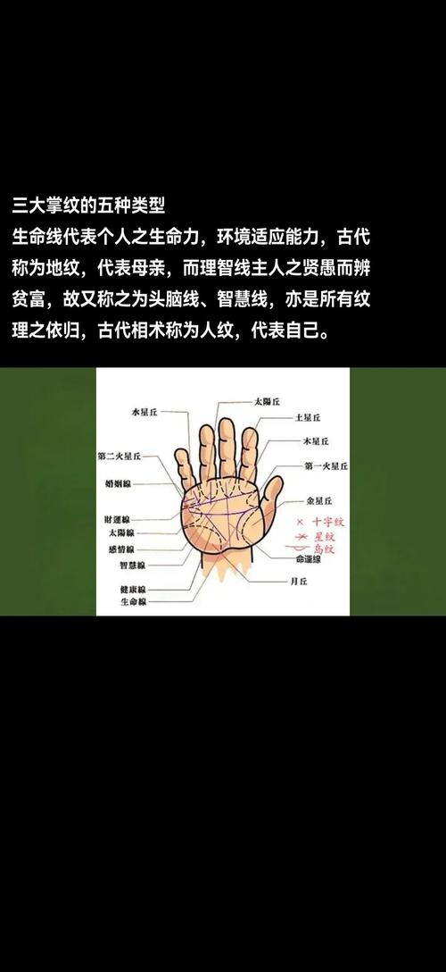 手相男左女右嗎