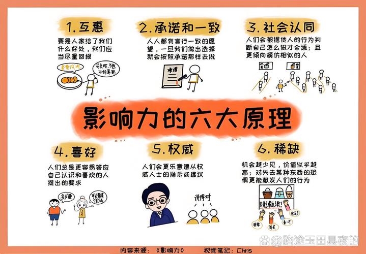 如何做一個有影響力的人