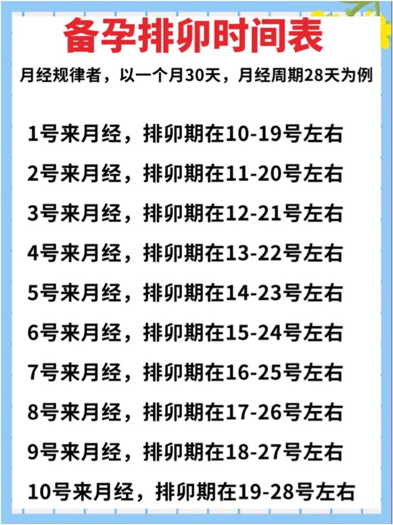 排卵期症狀