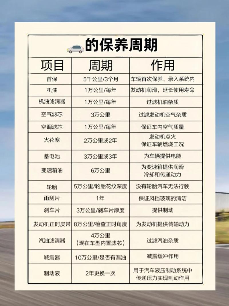 新車一定要1000公里保養嗎