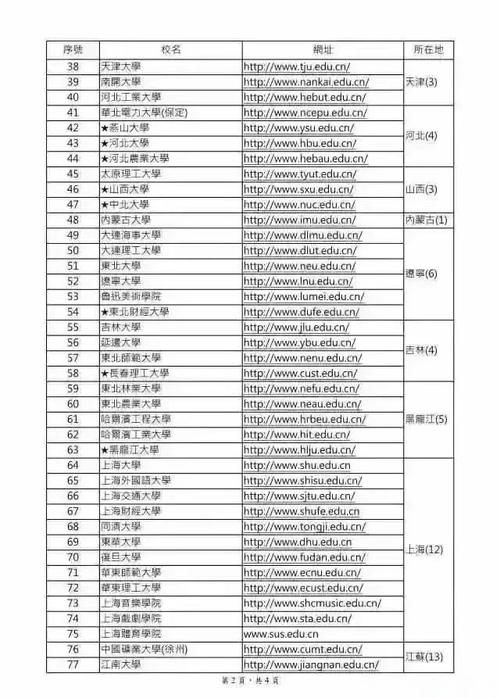 台北大學好考嗎