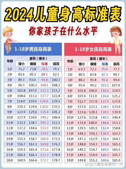 小孩的身高遺傳誰