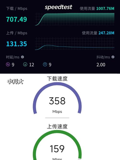 lol網速要多少