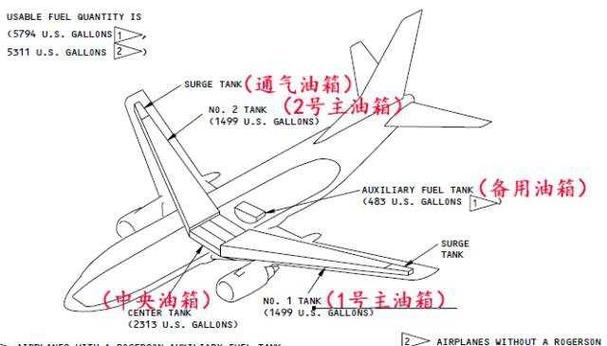 飛機的油箱在哪