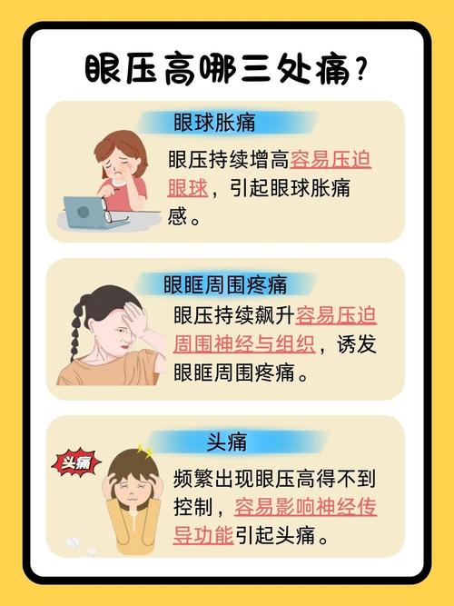 睡太久會眼壓高嗎