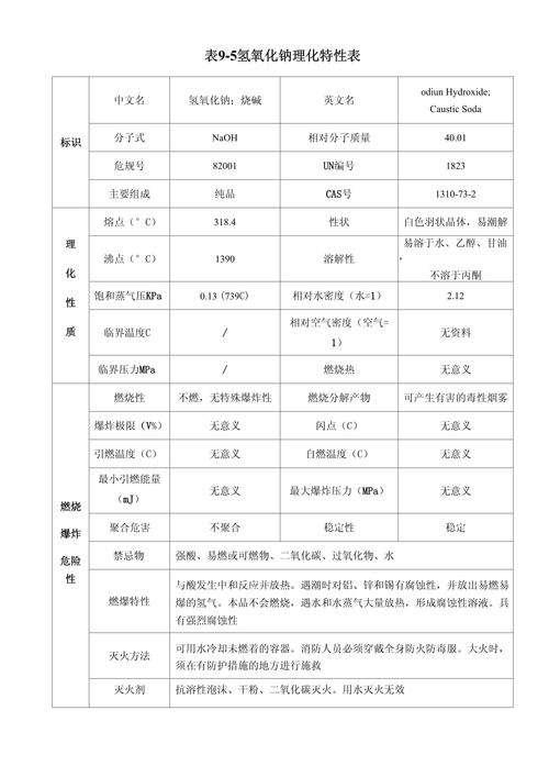 氫氧化鈉的分子量是多少