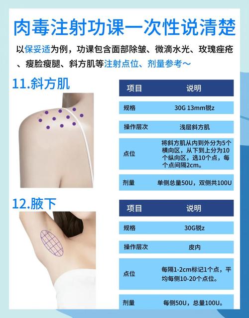 生理期可以打肉毒桿菌嗎