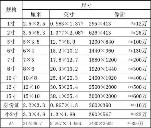 4吋幾公分