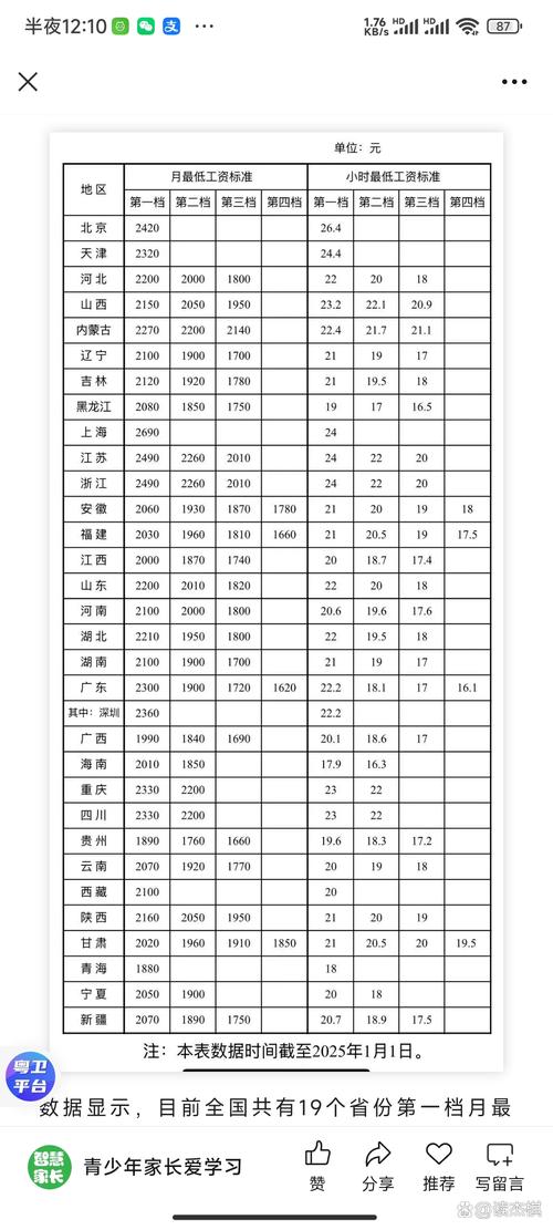 114年基本工資多少