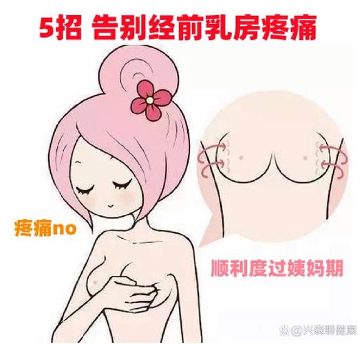 月經來可以摸胸部嗎