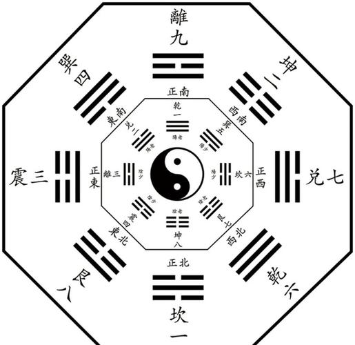 八字方位怎麼看