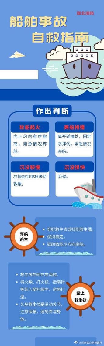 船翻了怎麼辦