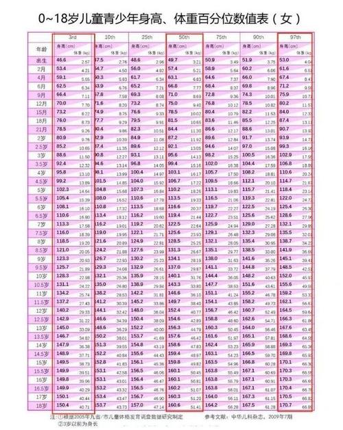 女生幾公分算正常