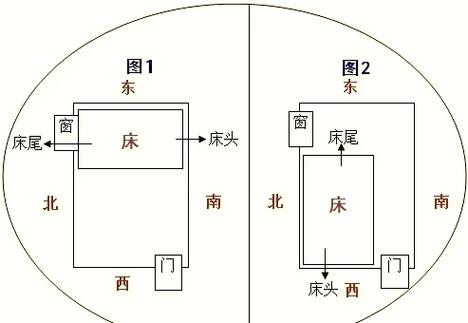 床頭為什麼不能朝西