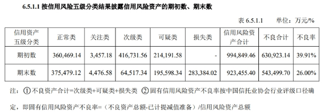 中國信託 信貸沒繳會怎樣