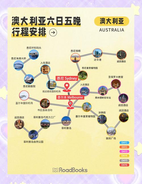 澳洲可以自由行嗎