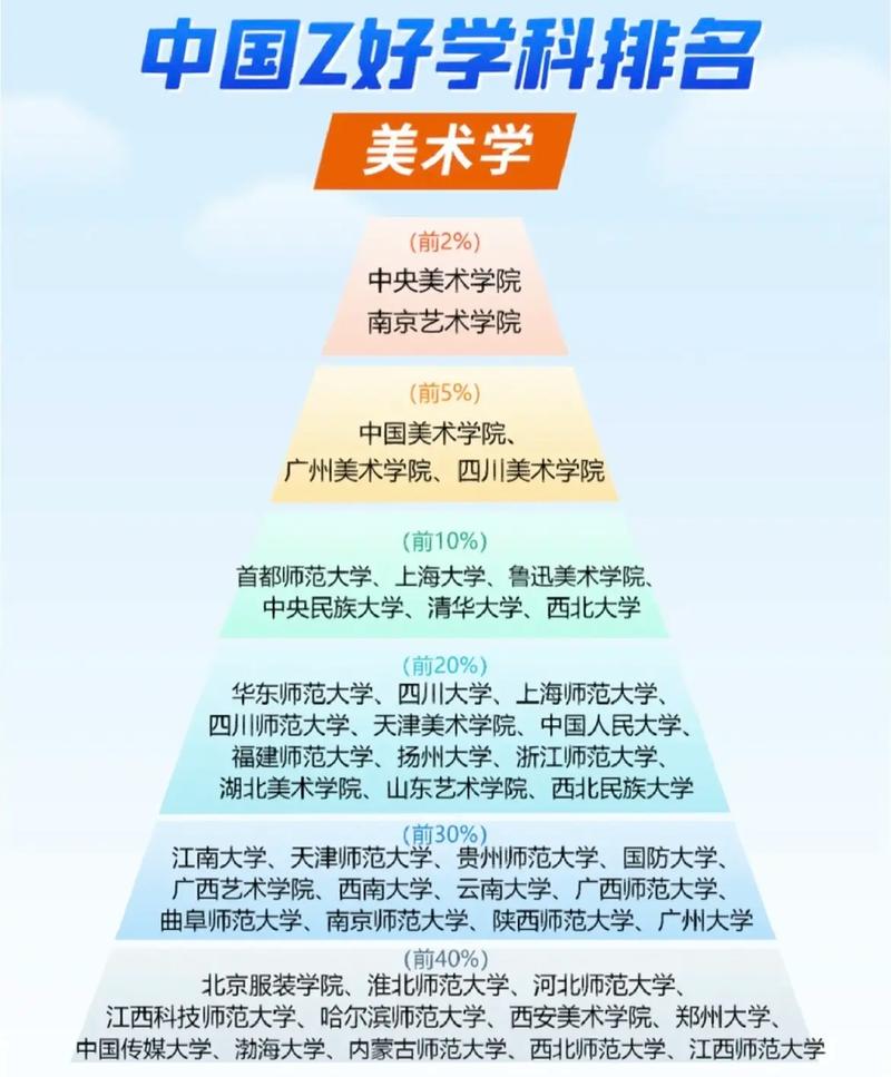 哪些大學有美術系