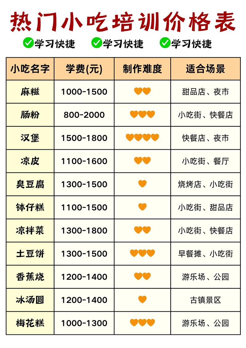 開一間小吃店要多少錢