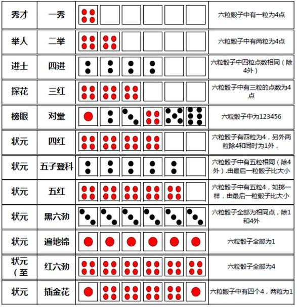 博餅怎麼玩