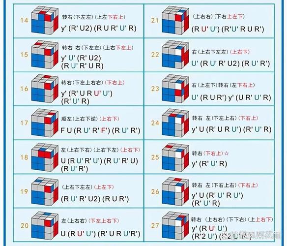 速解魔方公式:新手如何掌握,專業玩家深度解析CFOP奧秘與加速秘訣 1 速解魔方公式