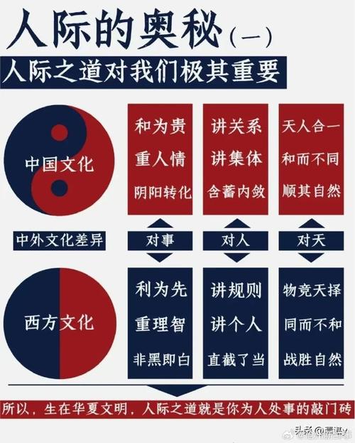 人際關係有哪些