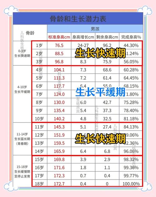 如何知道自己的骨齡
